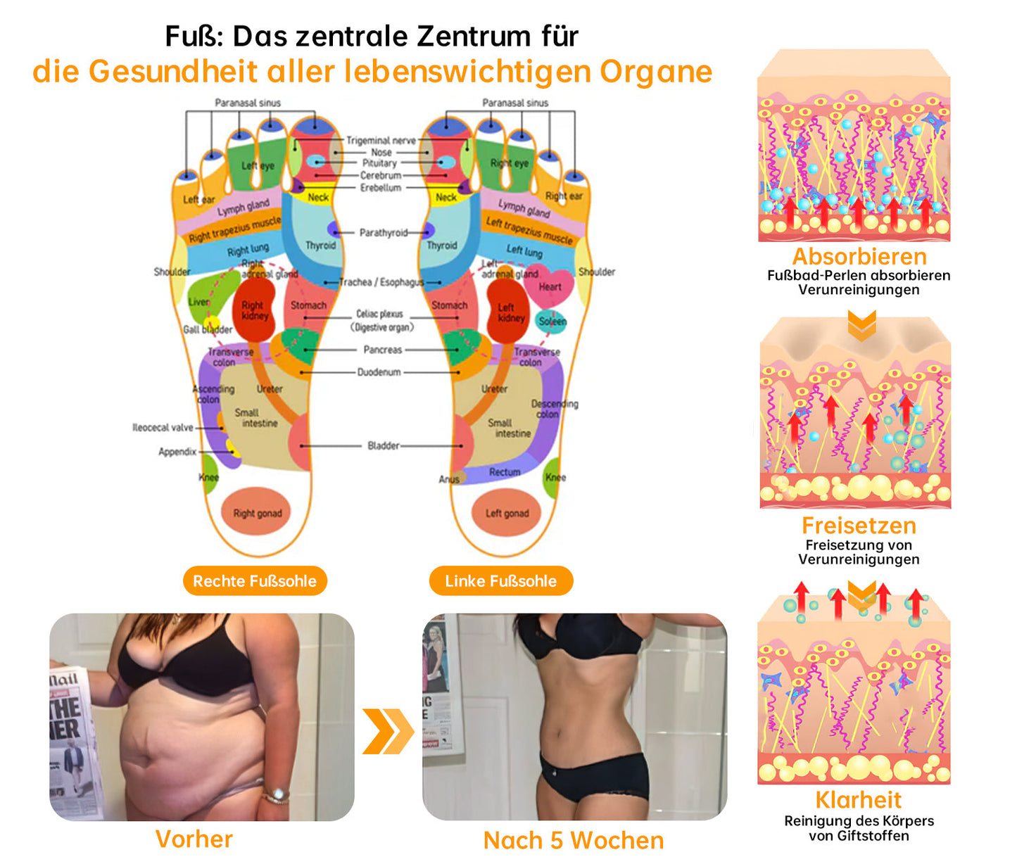 NEGUSY™ 30-Kräuter Schlankheits- und Entgiftungsfußbadperlen - 🦵👩⚕️ (LANA-Zertifizierung, Lymphatische Vereinigung von Amerika)